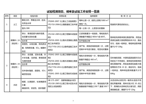 高速公路试验检测项目、频率及试验工作安排一览表