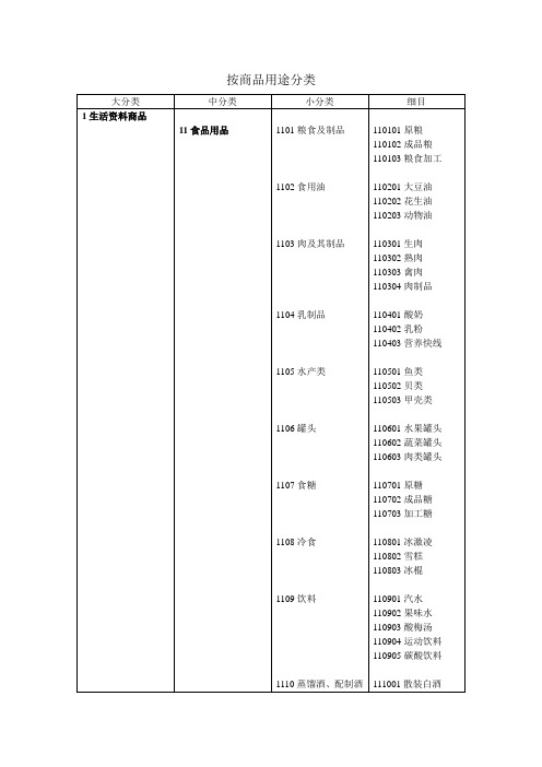 按商品用途分类