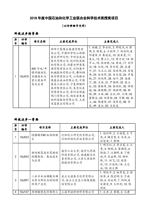 2018年度中国石油和化学工业联合会科学技术奖授奖项目