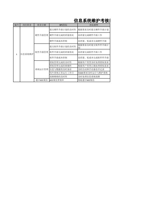 办公室绩效考核指标库