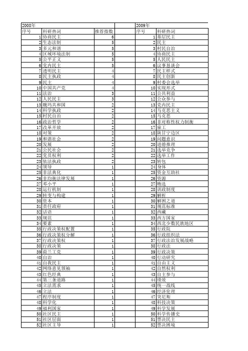 【国家社会科学基金】_民主实践_基金支持热词逐年推荐_【万方软件创新助手】_20140805