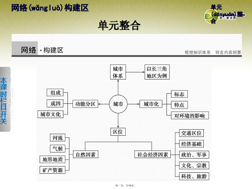 高中地理 第二单元 单元整合课件 鲁教版必修2