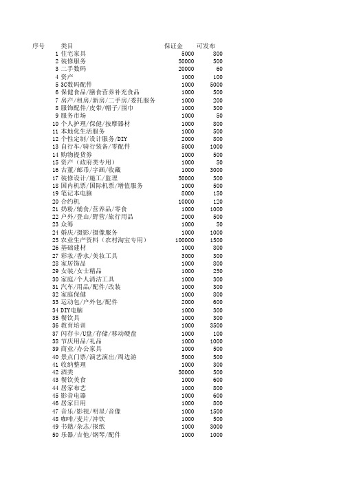 2019最新淘宝1星可上类目数量1