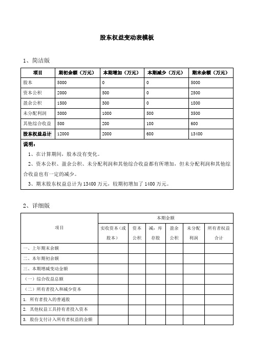 股东权益变动表模板