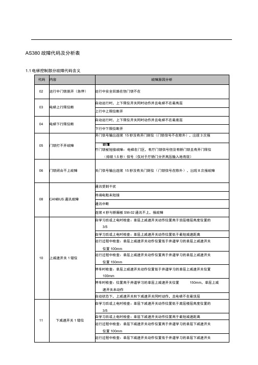 新时达AS380一体机故障代码表