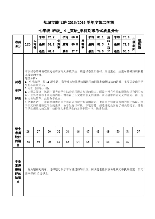 梁丽丽 期末英语考试质量分析表