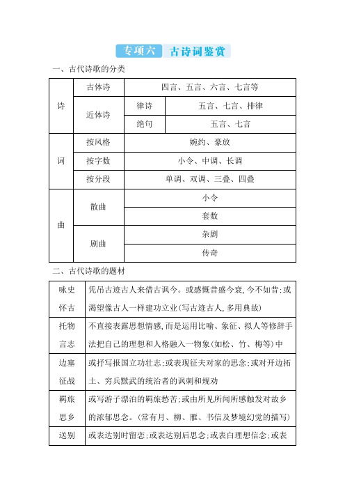 2022年七年级语文上册专项六 古诗词鉴赏