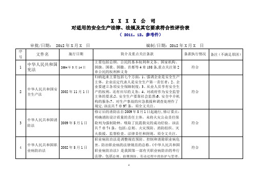 法律法规符合性评价表(2015)【范本模板】