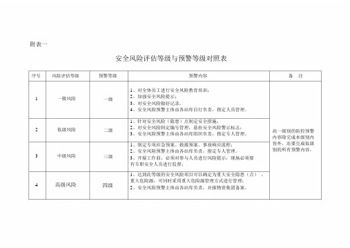 安全风险评估等级与预警等级对照表