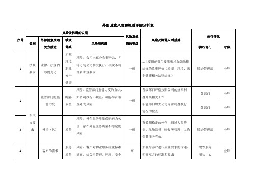 内外部因素风险和机遇评估分析表