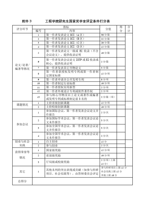 工程学院研究生国家奖学金评定条件打分表【模板】