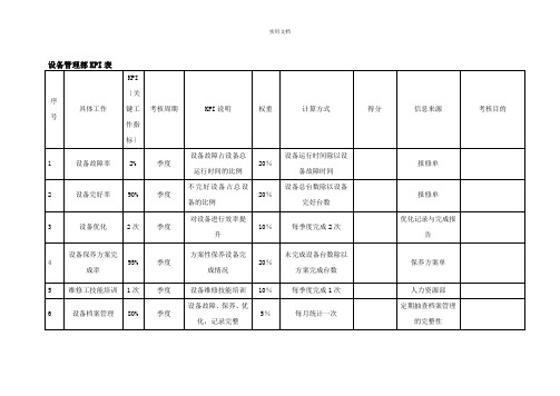 设备管理部绩效考核