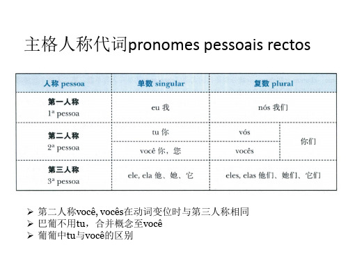 葡语复习