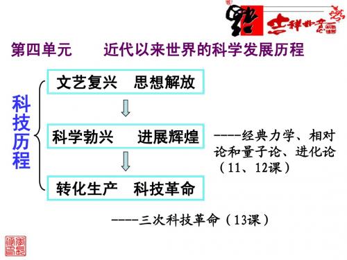 第11课《物理学的重大进展》课件