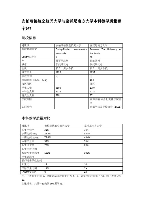 安柏瑞德航空航天大学与塞沃尼南方大学本科教学质量对比