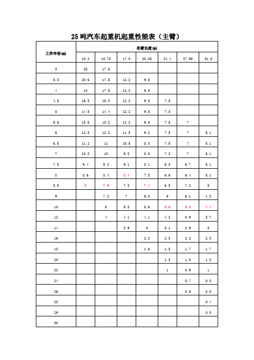 70吨以下吊车参数表