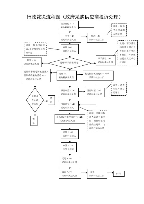 行政裁决(投诉处理)