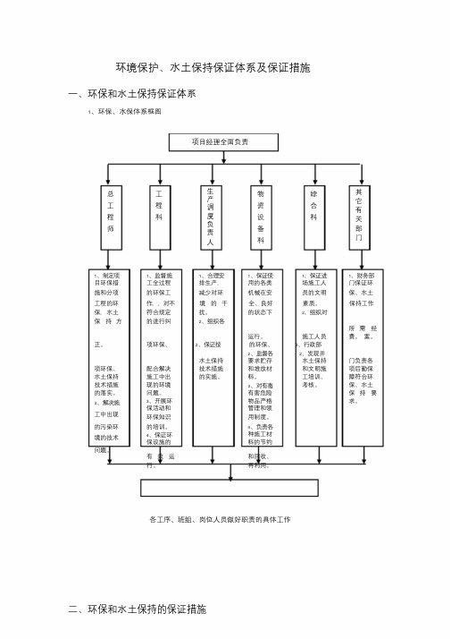 环境保护、水土保持保证体系及保证措施