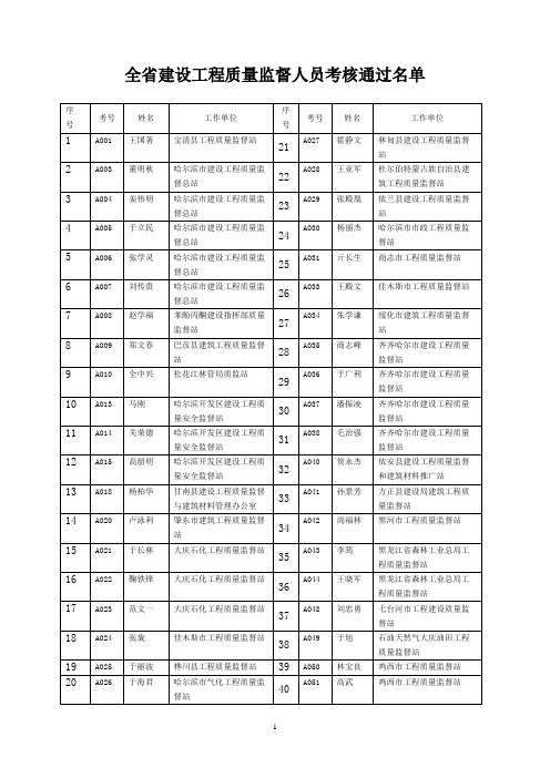 全省建设工程质量监督人员考核通过名单