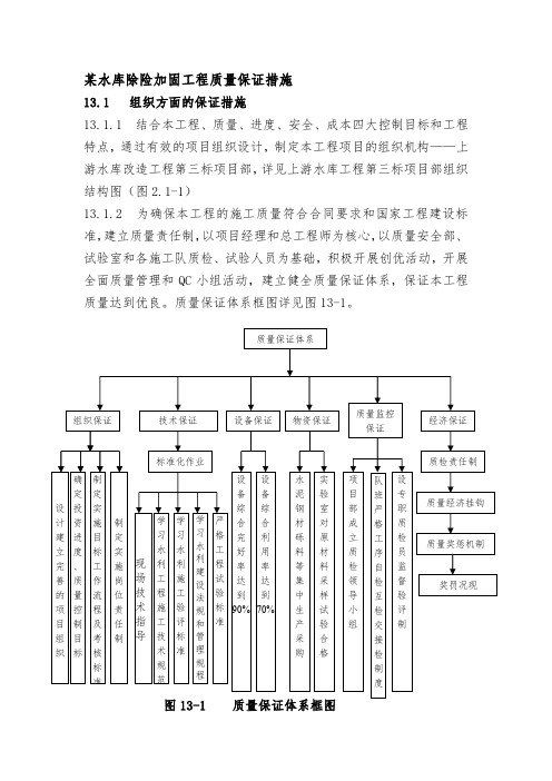 某水库除险加固工程质量保证措施