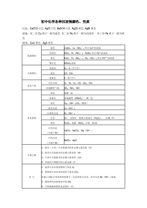 初中化学各种沉淀物颜色、性质