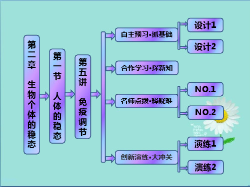 高中生物苏教版必修3课件第二章 第一节 第五讲 免疫调节