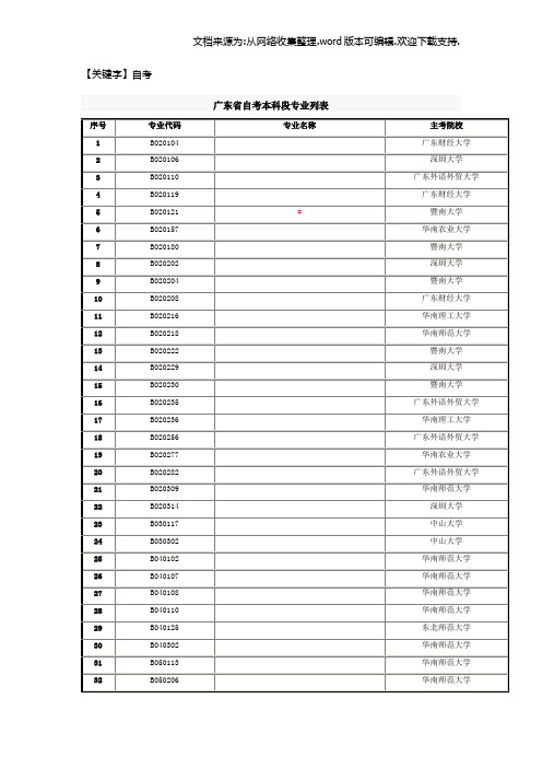 【自考】广东省自考本科专业列表