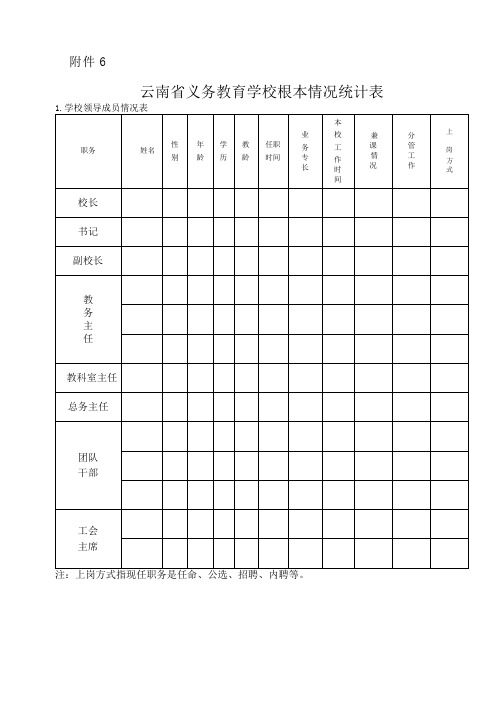 云南省义务教育学校基本情况统计表(附件6)