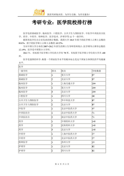 考研专业：医学院校排行榜