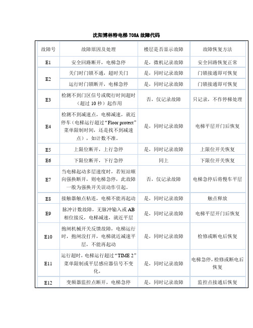 沈阳博林特电梯708A故障代码