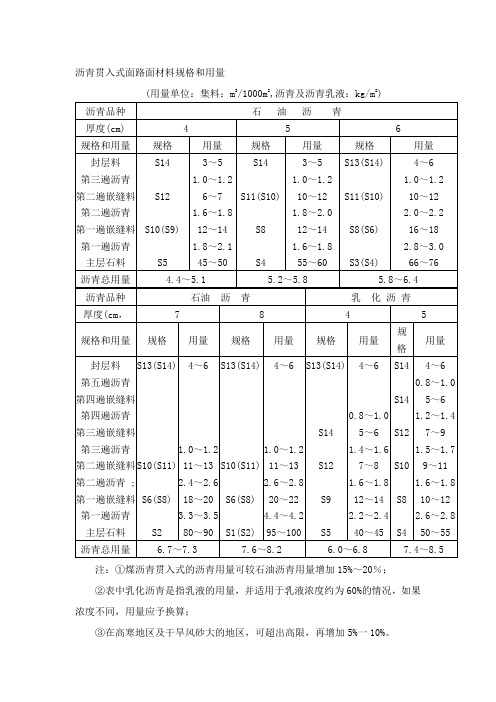 沥青贯入式面路面材料规格和用量