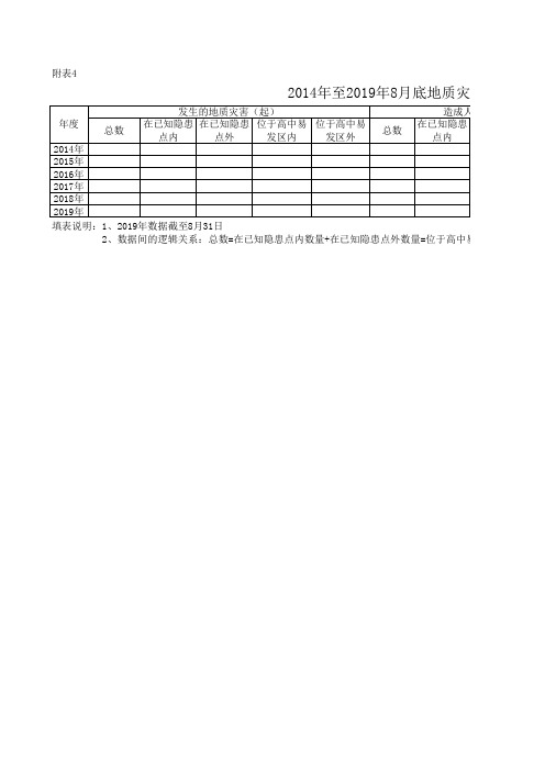  地质灾害灾情统计表