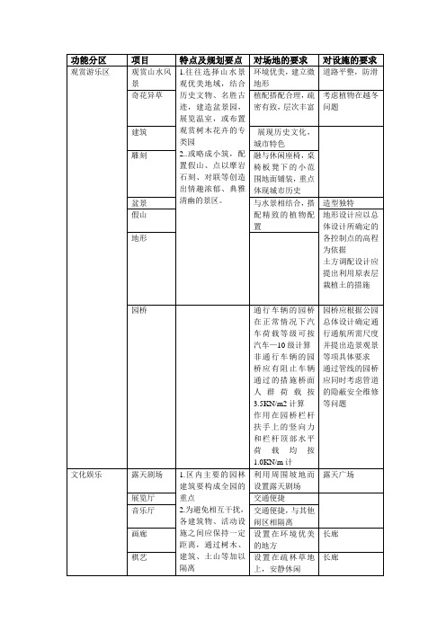 公园功能分区