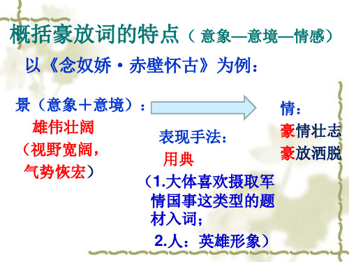 辛弃疾《永遇乐·京口北固亭怀古》