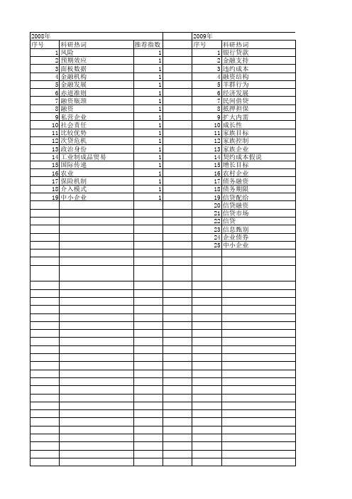 【国家社会科学基金】_企业贷款融资_基金支持热词逐年推荐_【万方软件创新助手】_20140811