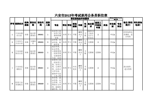 2015年安徽省考--六安市职位表