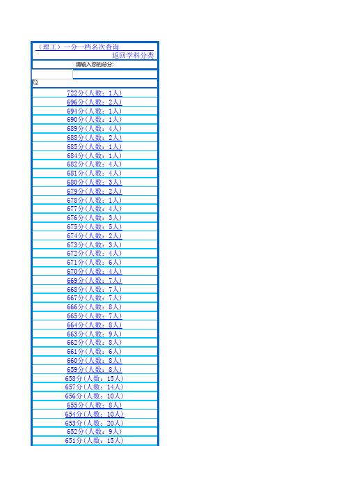 2012年一分一位表