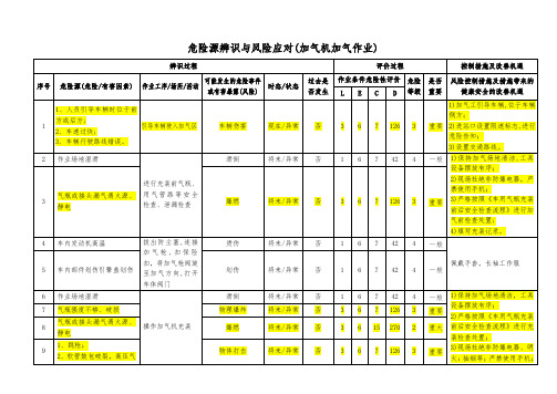 危险源辨识与风险应对(加气机加气作业)