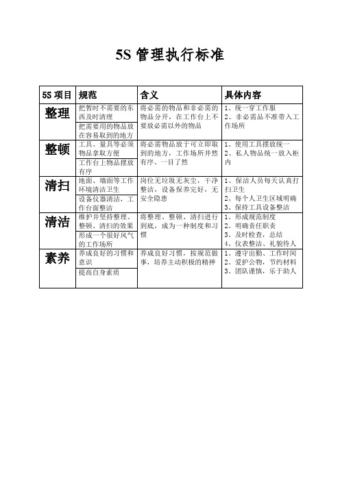 5S管理执行标准