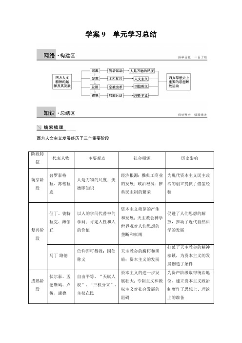 高二历史人教版必修三学案与检测：第二单元 西方人文精神的起源及其发展 单元学习总结 Word版含答案