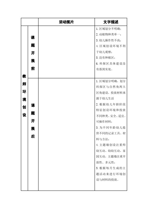 幼儿园区域活动阶段小结