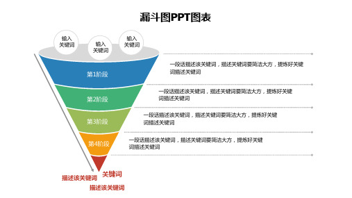 漏斗图PPT图表