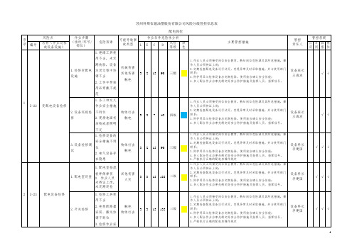 配电房安全风险分析、分级管控信息表.doc