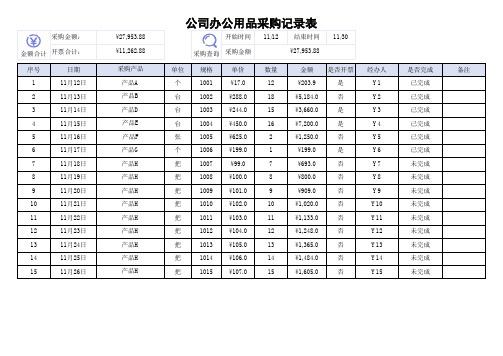 办公用品采购记录表模板