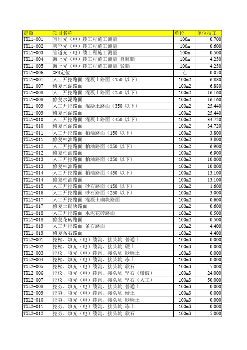 通信08定额(全)