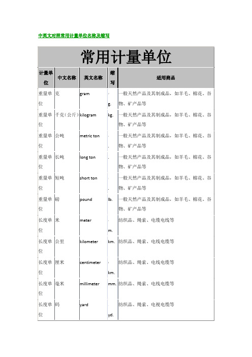 中英文对照常用计量单位名称及缩写