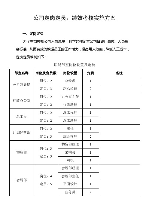 公司定岗定员、绩效考核实施方案(修改)