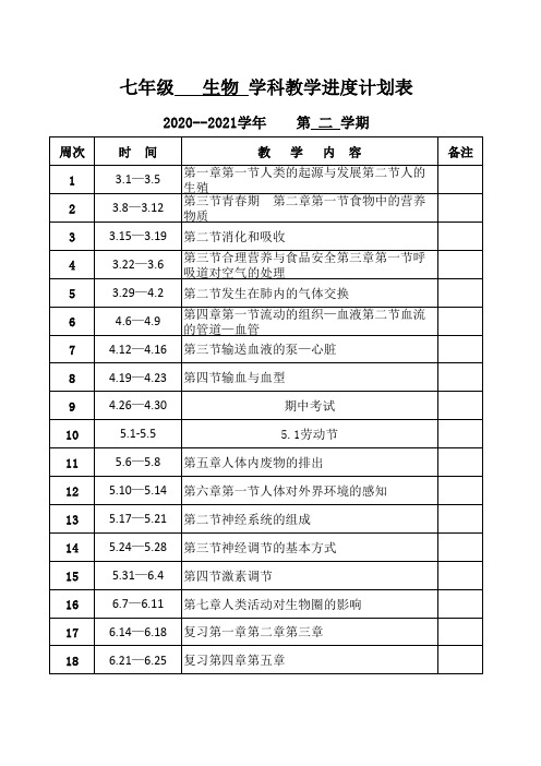 2020-2021学年第二学期7-9年级生物教学进度表