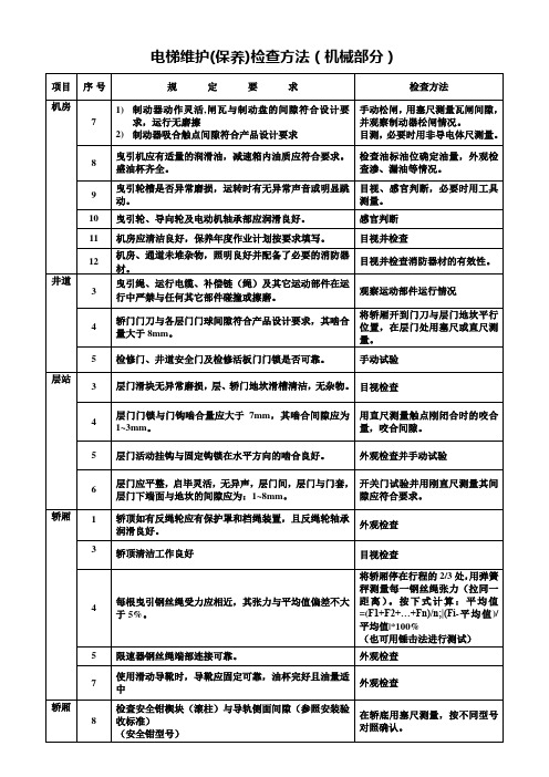 电梯维护(保养)检查方法(机械部分)