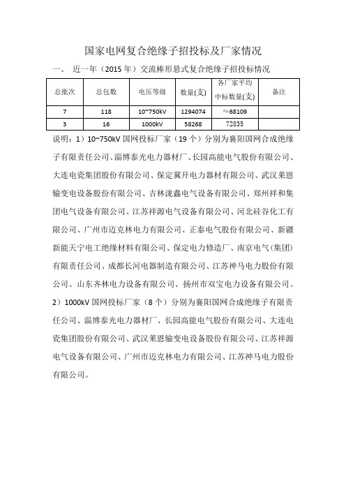 国家电网复合绝缘子招投标及厂家情况